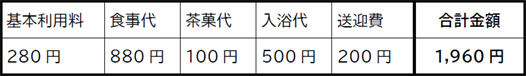 デイサービス 1 回利用の料金(例)